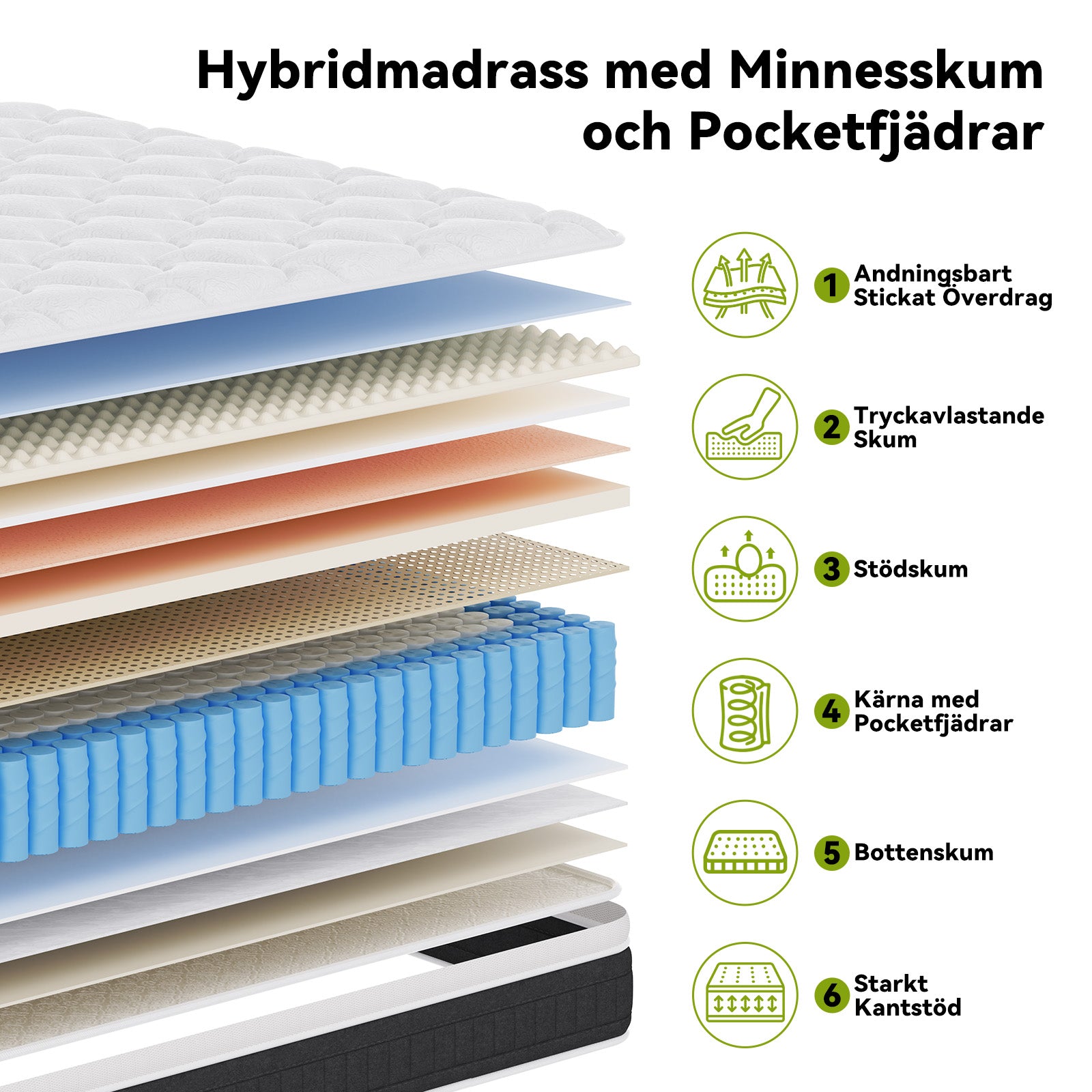 Fickfjädermadrass med Minneskum, 25 cm Hybridmadrass, Medelhård, Kantstöd