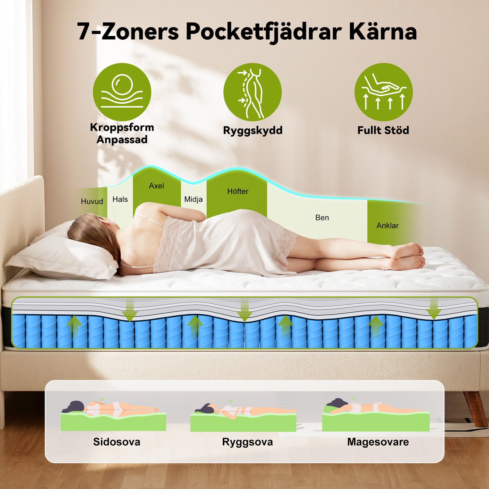 Fickfjädermadrass med Minneskum, 25 cm Hybridmadrass, Medelhård, Kantstöd